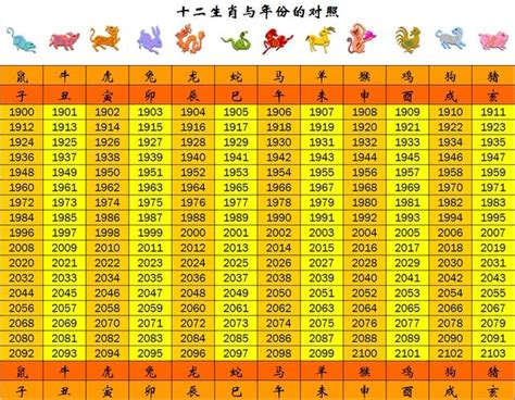 1998 屬什麼|十二生肖年份對照表 (西元、民國)